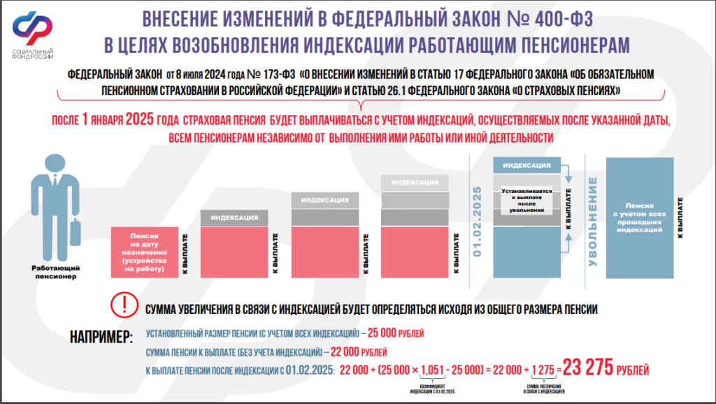 индексация пенсии работающим пенсионерам