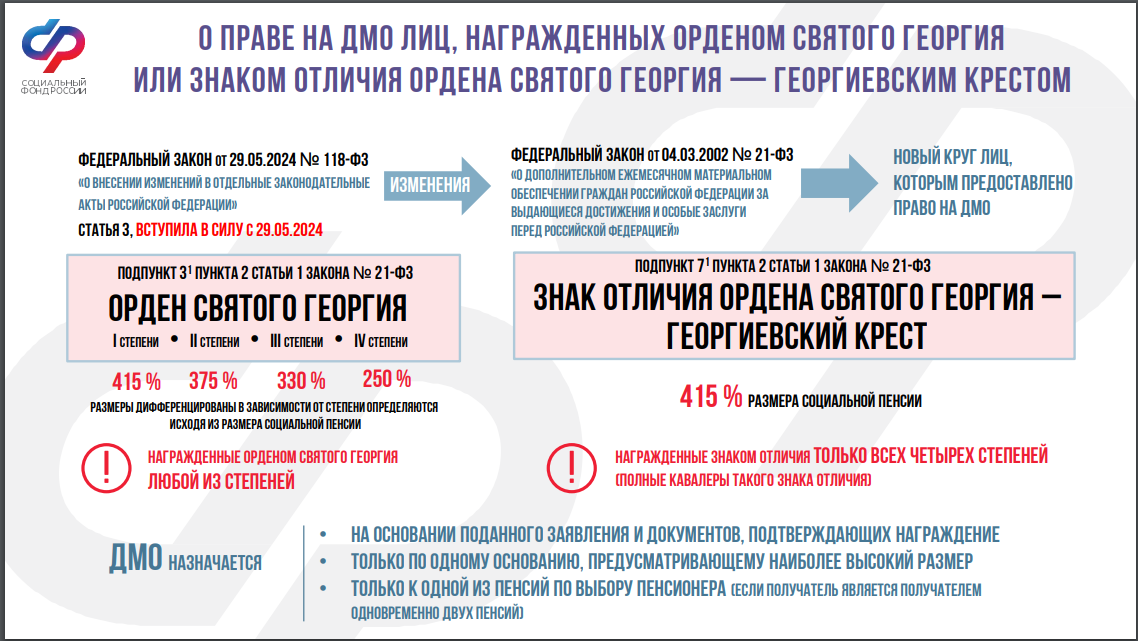 право на ДМО лицам, награжденным орденом Святого Гергия