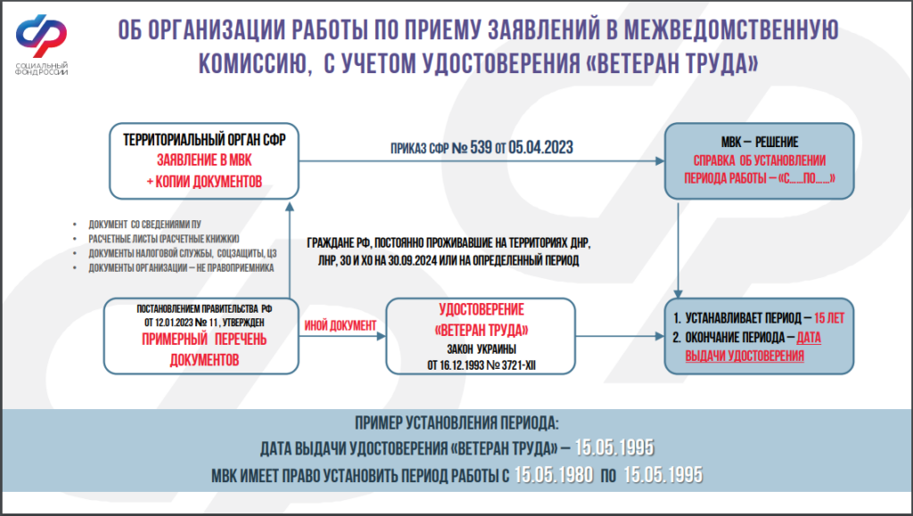 звание ветеран труда